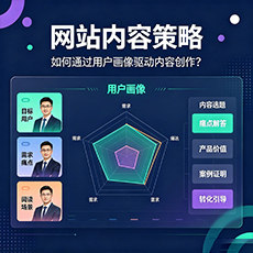晋城建站-网站内容策略:如何通过用户画像驱动内容创作?