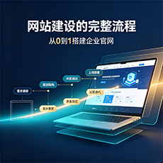 晋城建站-网站建设的完整流程：从0到1搭建企业官网