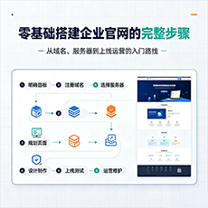 晋城建站-零基础搭建企业官网的完整步骤