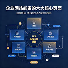 晋城建站-企业网站必备的六大核心页面